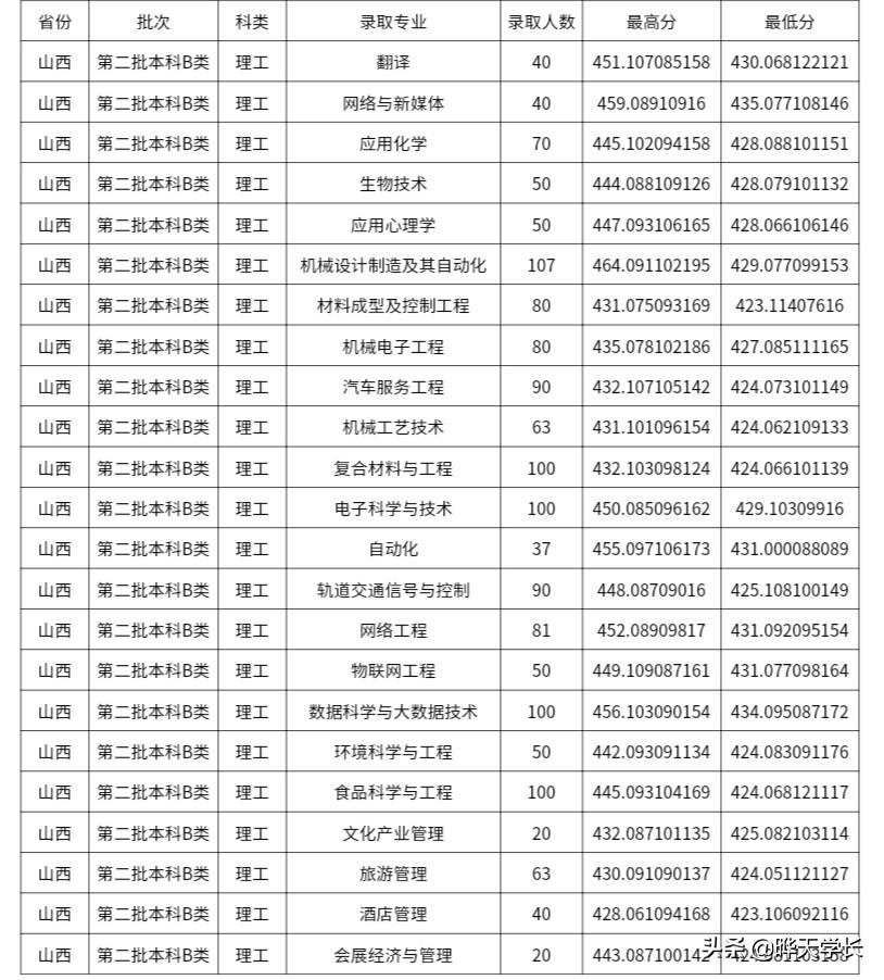 晋中之旅,探寻自然之美,重拾心灵宁静
